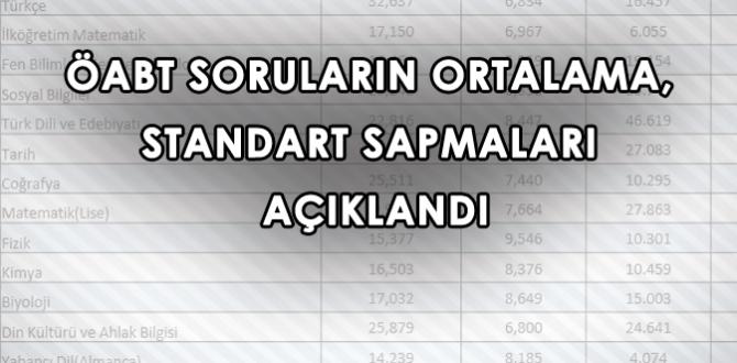 2017 ÖABT’ye Kaç Kişi Girdi, Soruların Ortalama ve Standart Sapmaları Açıklandı
