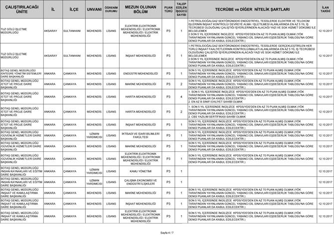 BOTAŞ 112 Sürekli İşçi Alımı Resim 4