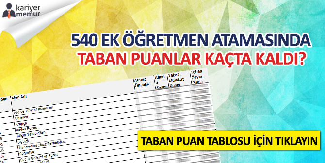 540 Ek Öğretmen Atamasında Taban Puanlar Kaçta Kaldı?