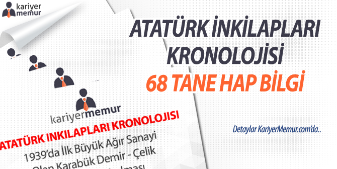 Atatürk İnkılapları Koronolojisi – Hap Bilgileri