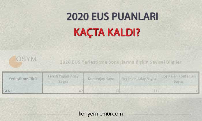 EUS Yerleştirme Sonuçları Oluşan Taban Puanlar Kaçta Kaldı?