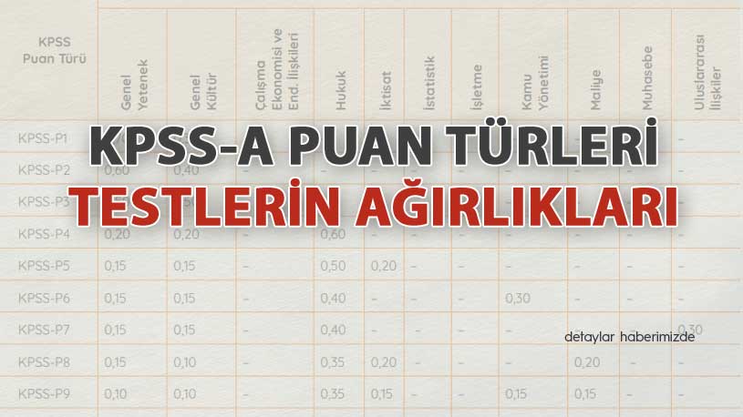 2021 KPSS-A Puan Türleri ve Testlerin Ağırlıkları