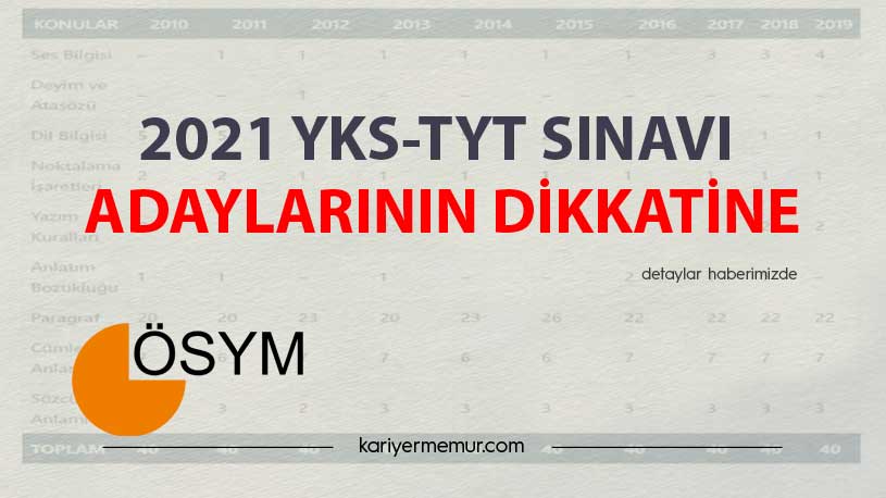 2021 TYT Konuları Ve Soru Dağılımı